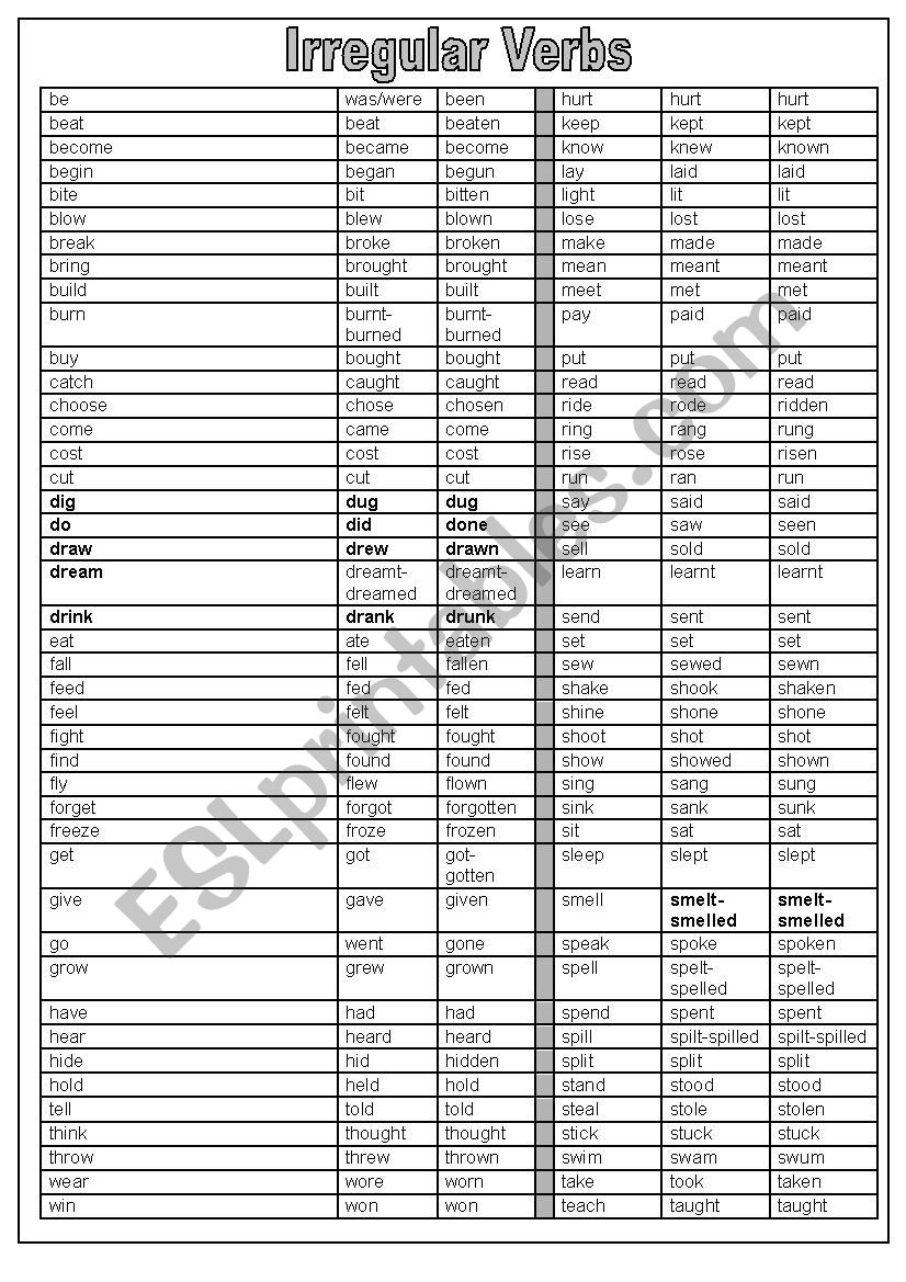 all tenses & Irregular verbs worksheet