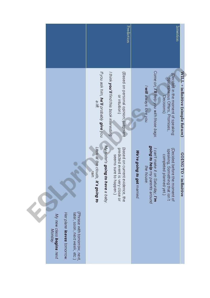 Future Tenses Guide worksheet