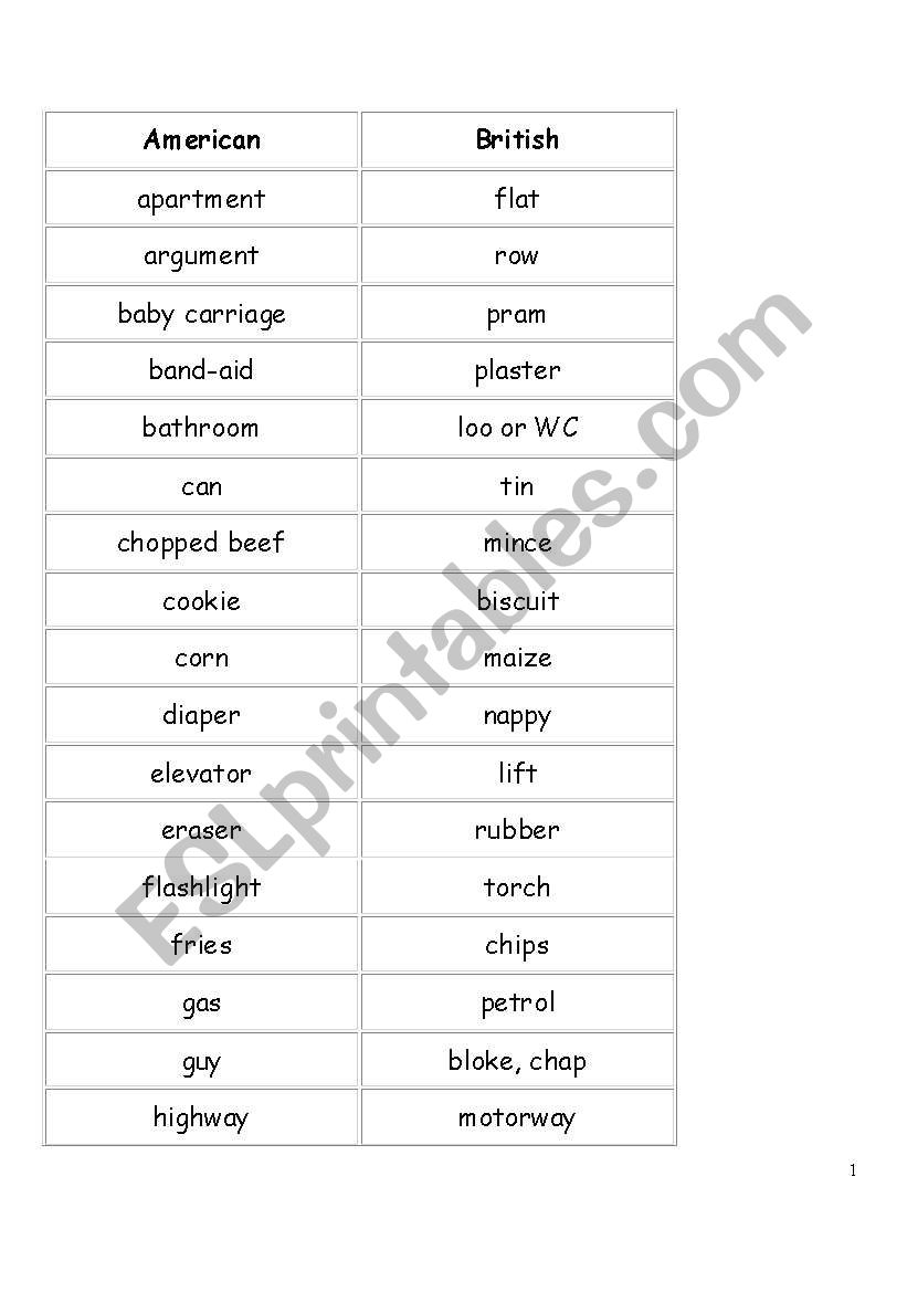 American vs. English words worksheet