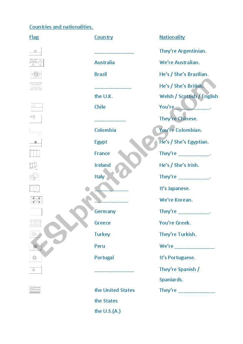 Countries and nationalities with present simple to be