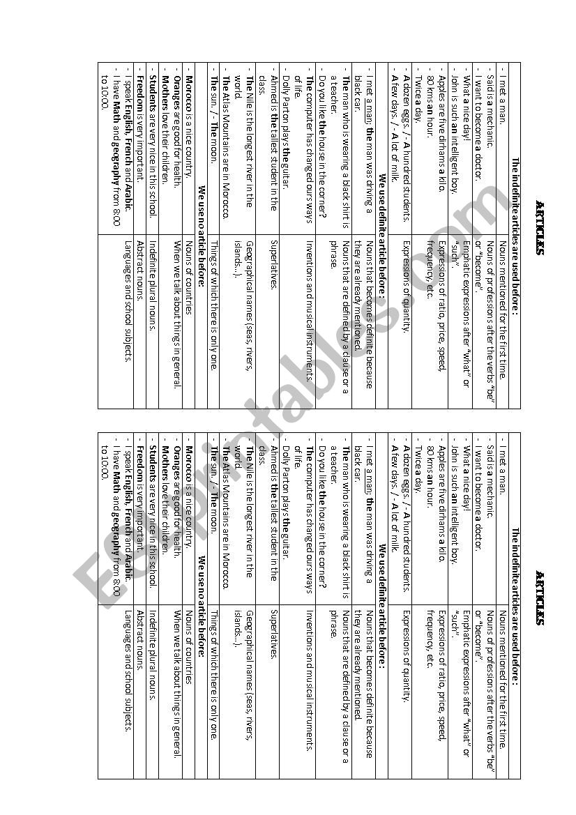 Articles worksheet