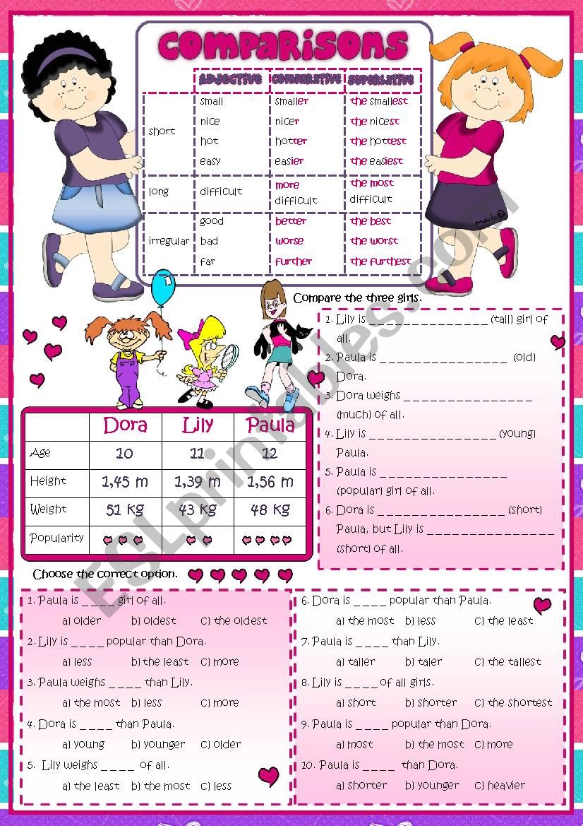 Comparative and superlative forms