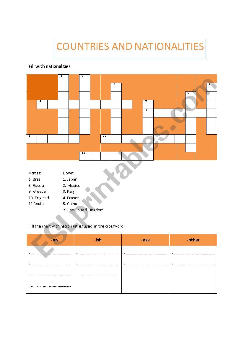 Countries and nationalities worksheet