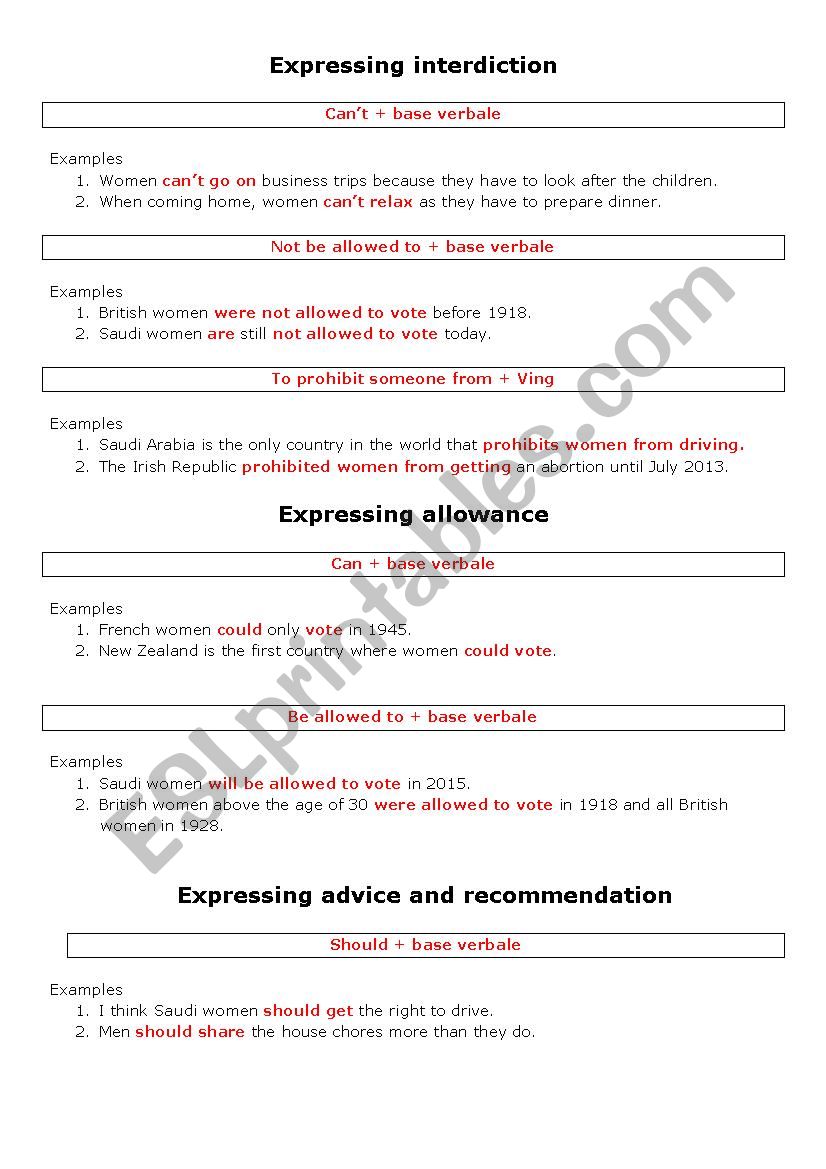 Part II - Womens inequalities still at work grammar sheet