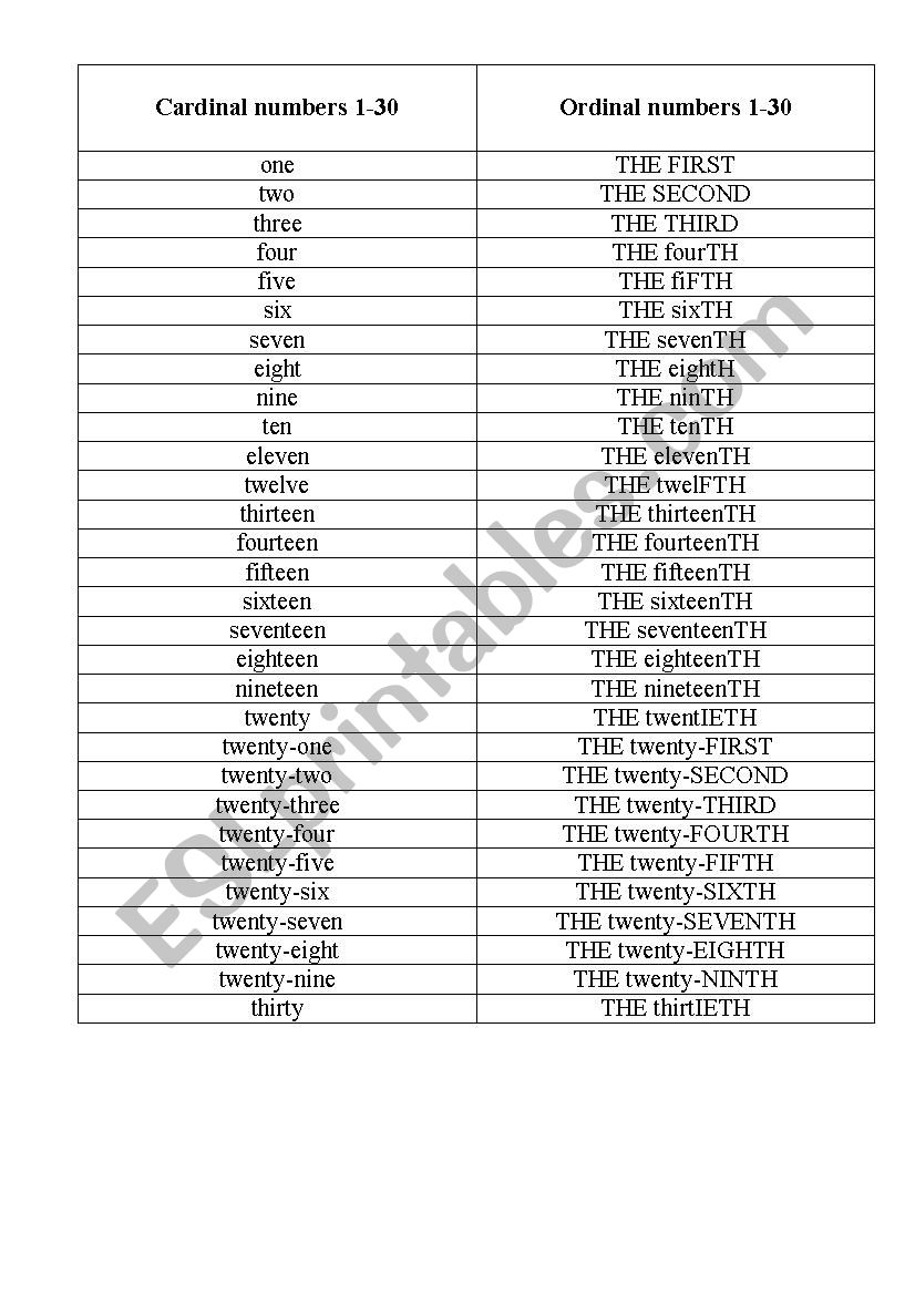 cardinal and ordinal numbers (from 1 to 30)