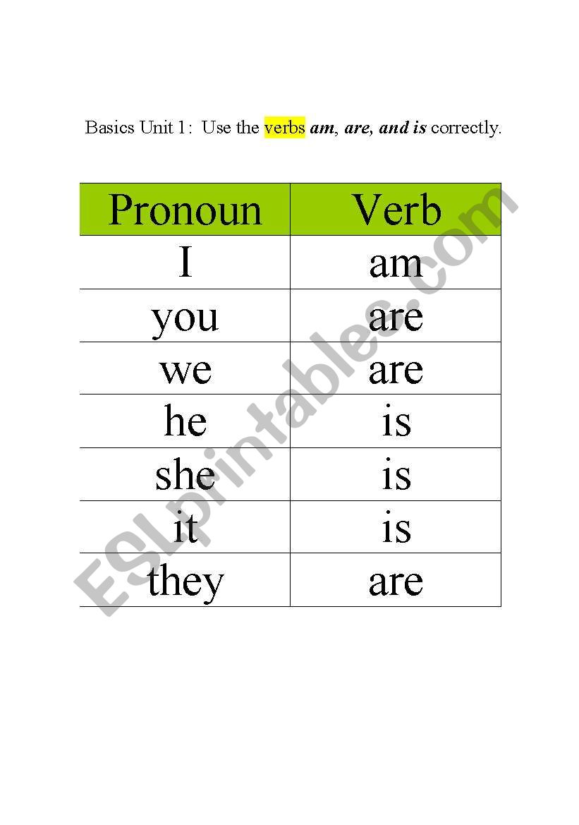 english-worksheets-verb-to-be-chart