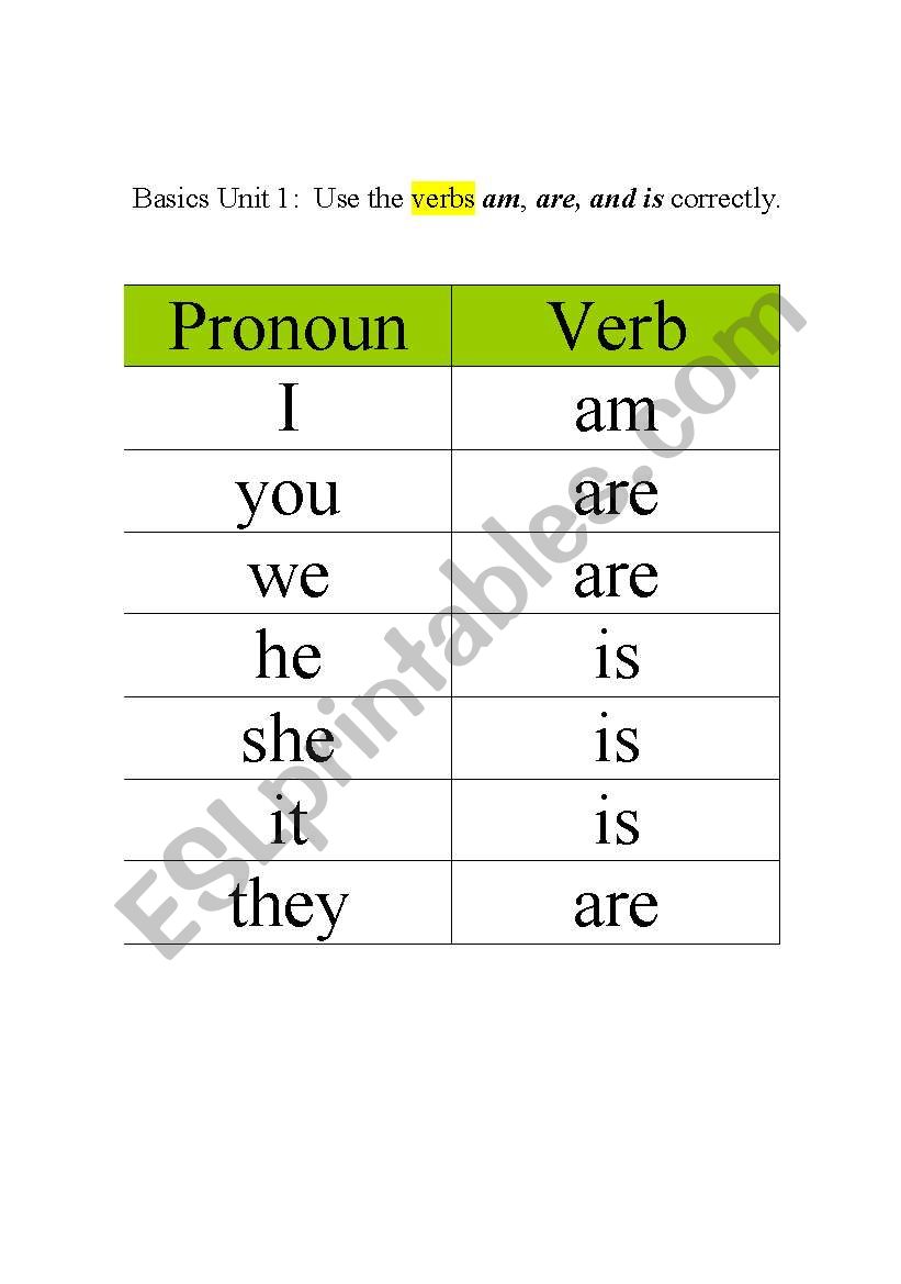 Verb To Be Chart Esl