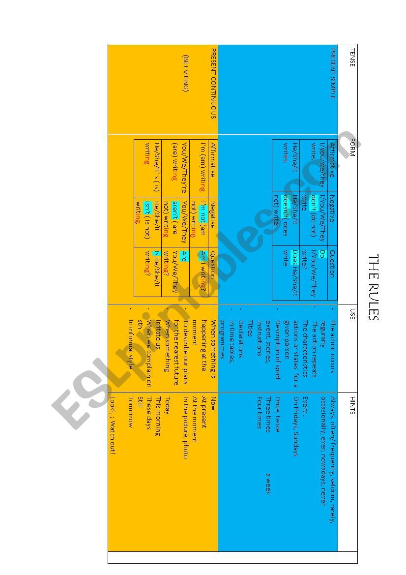 Tenses rules and hints part 1 worksheet