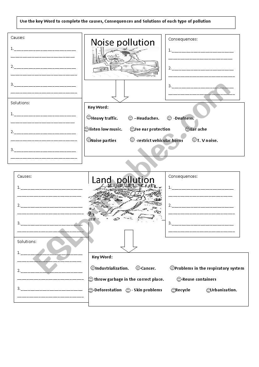 types of pollution worksheet