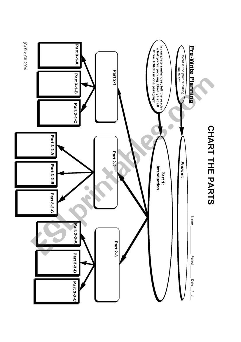 Chart the Parts  (graphic for essays)