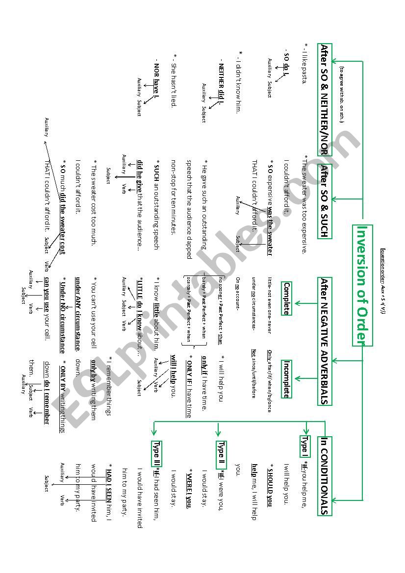 Inversion worksheet