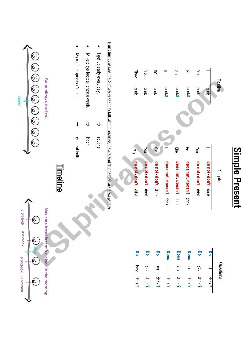 Present Simple - Adverbs of frequency - Time expressions