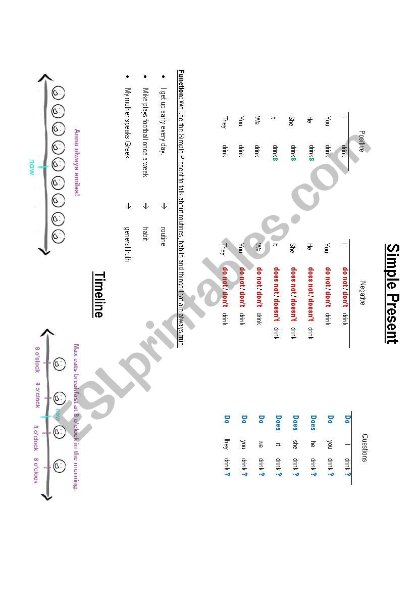 Present Simple - Adverbs of frequency - Time expressions