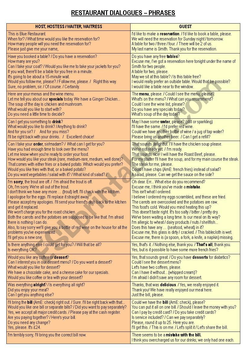 RESTAURANT DIALOGUES â€“ PHRASES