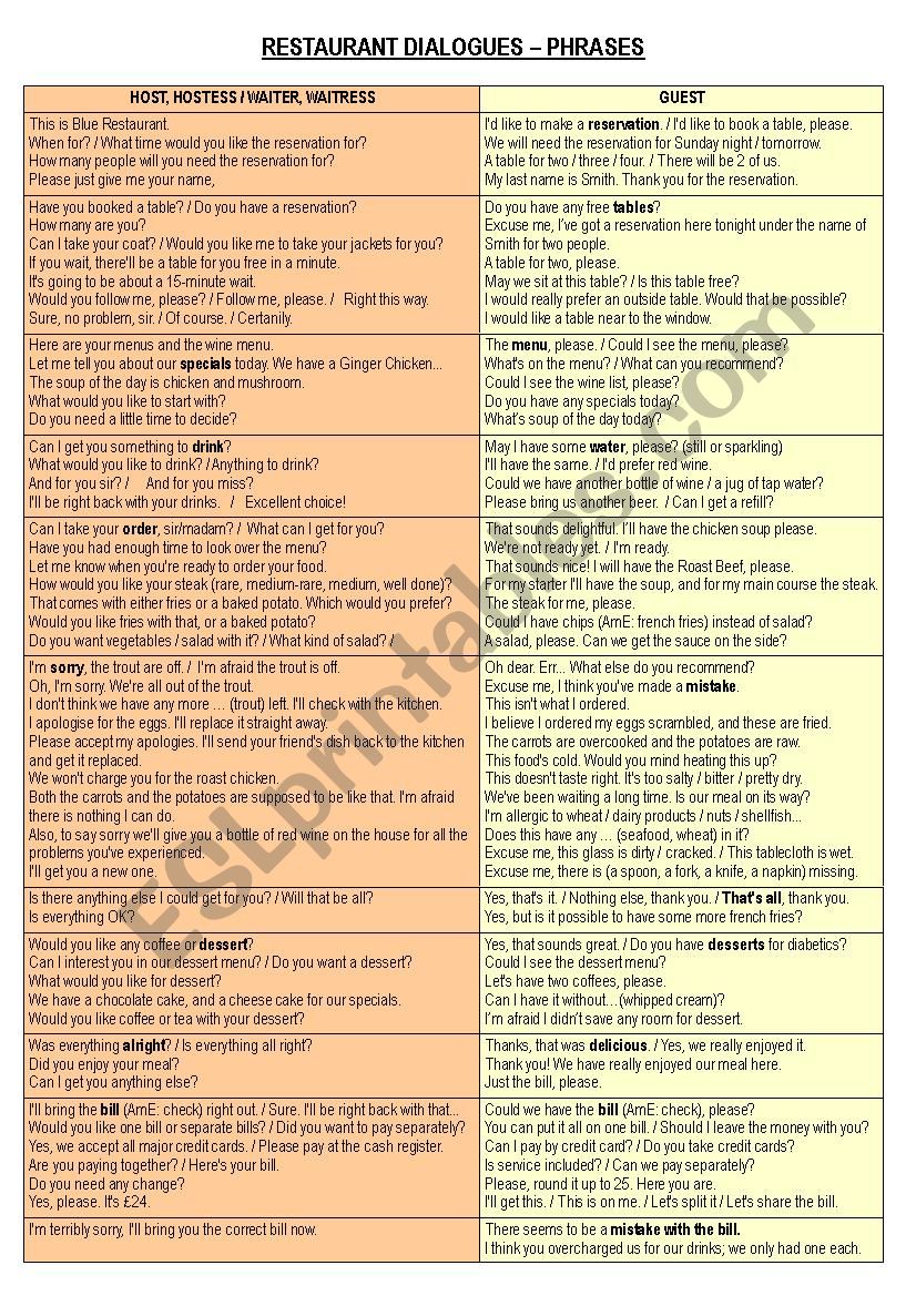 RESTAURANT DIALOGUES – PHRASES