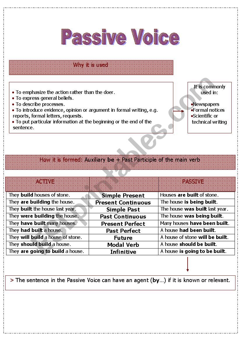 Passive Voice worksheet