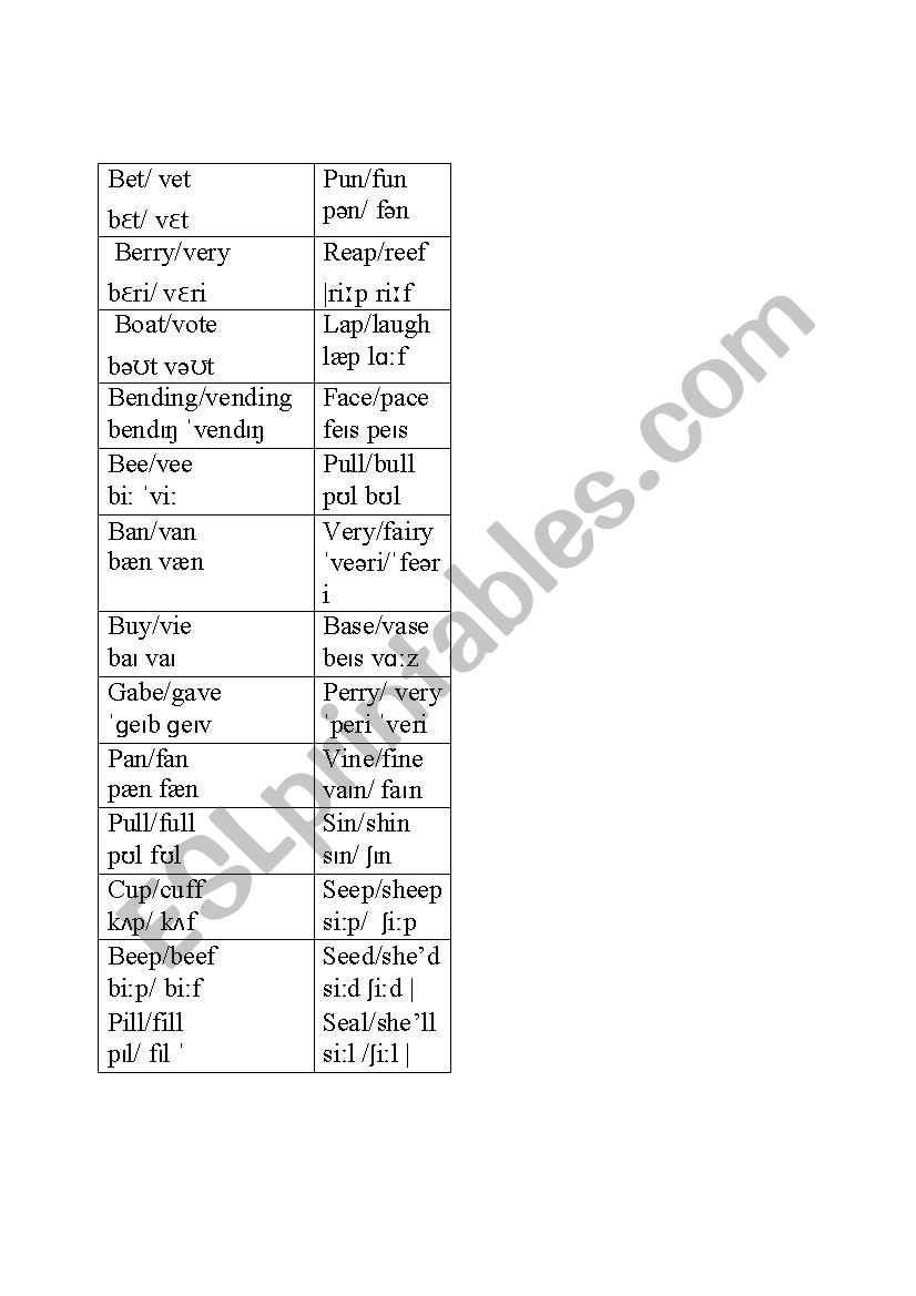 minimal pairs worksheet for practice