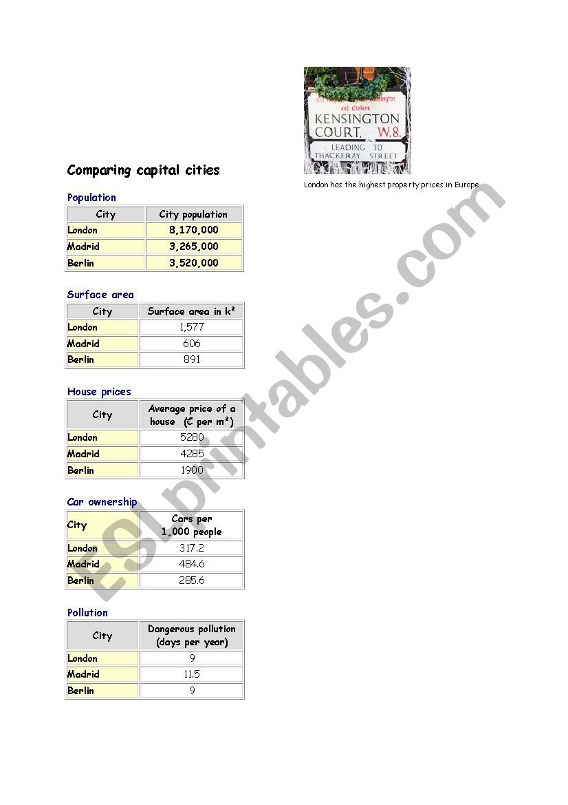 Comparatives : Comparing Capital Cities