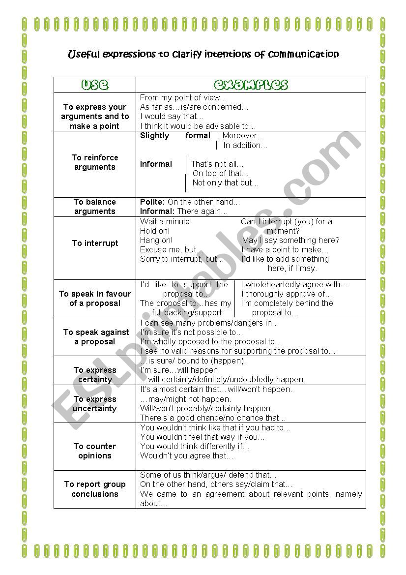 Useful speaking expressions worksheet
