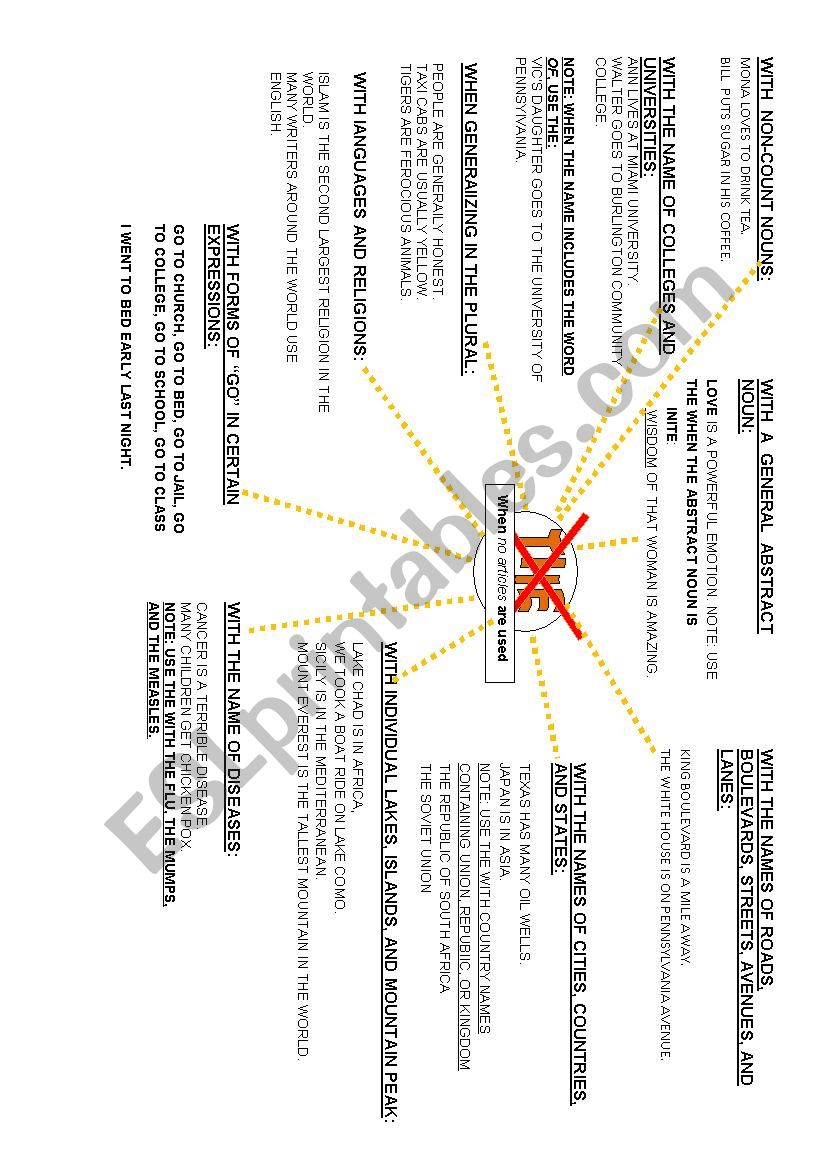 definite article worksheet