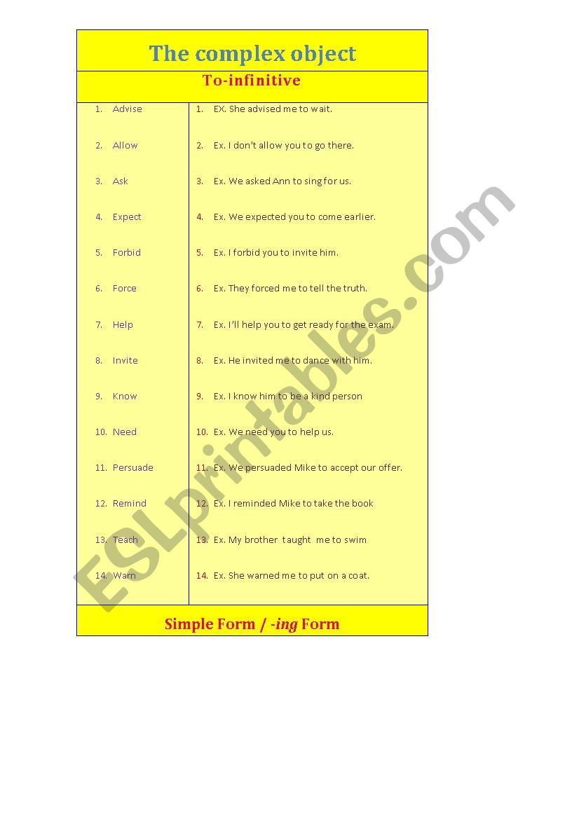 The complex objects worksheet