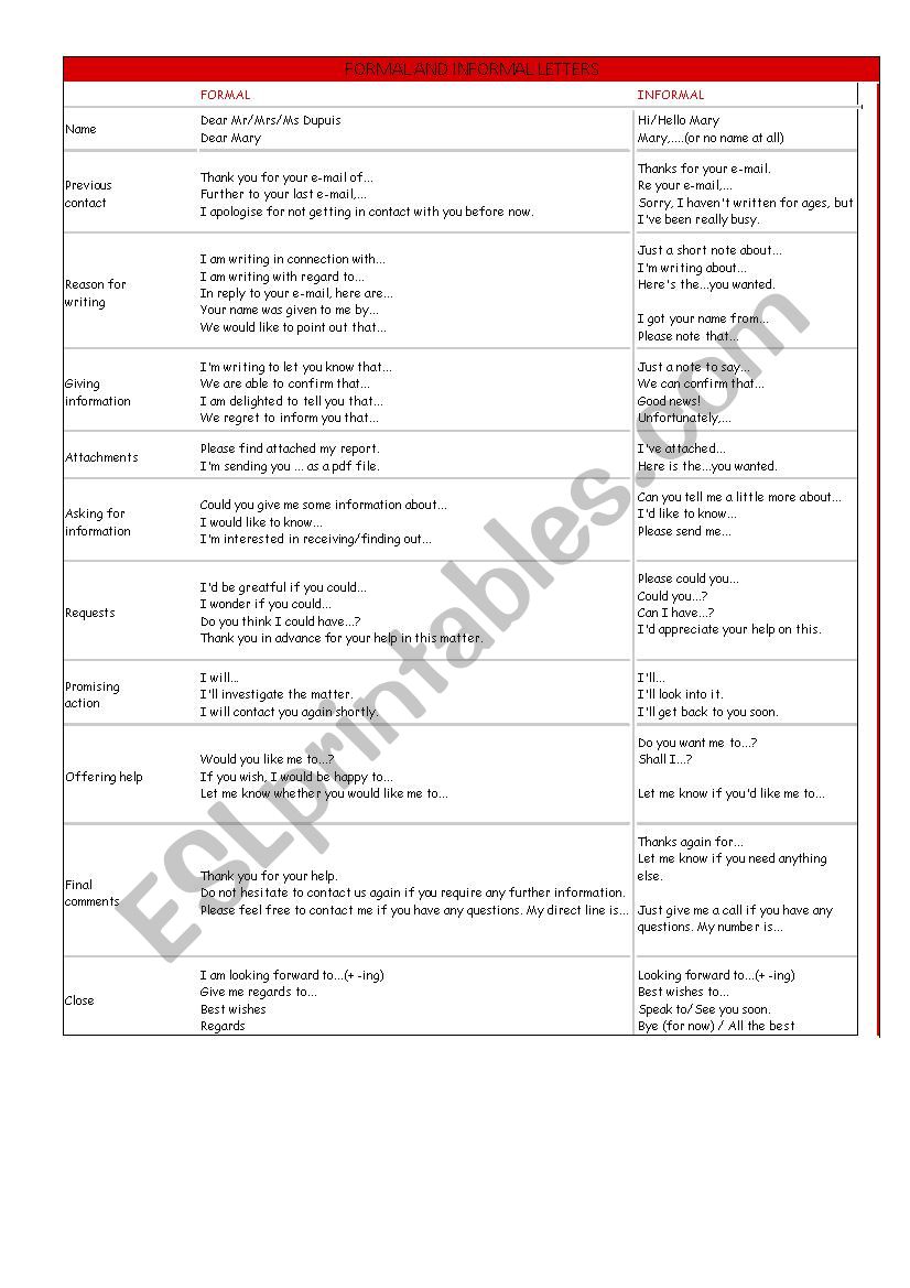 Formal and informal letters worksheet