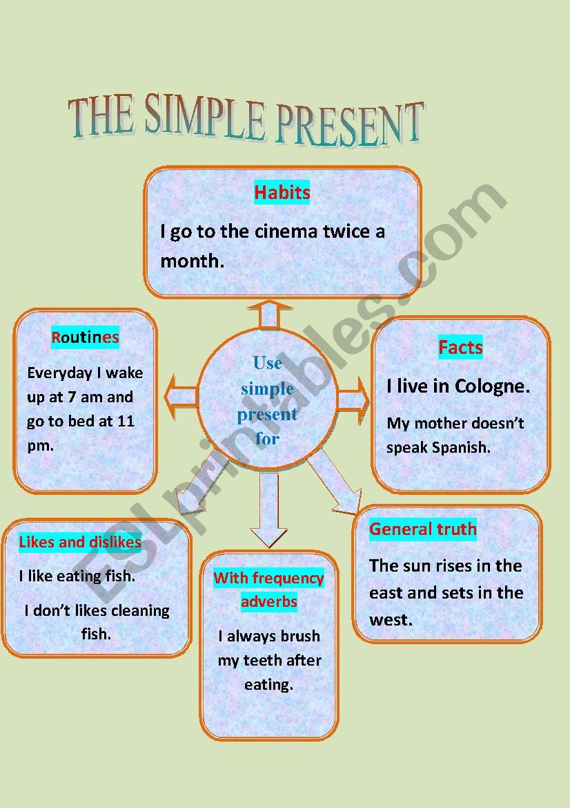 Simple present worksheet