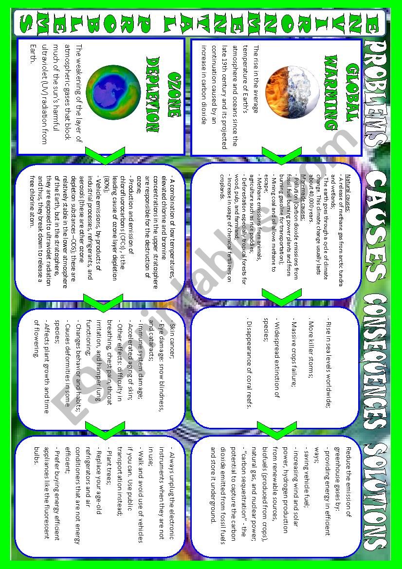 Environmental problems 1 (4) worksheet