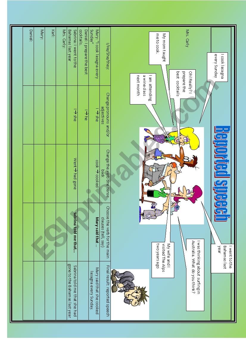 Reported speech. How to understand it step by step