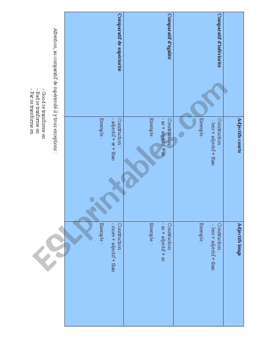 Comparatives rules worksheet