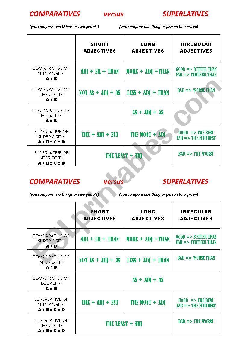 COMPARATIVES vs SUPERLATIVES worksheet