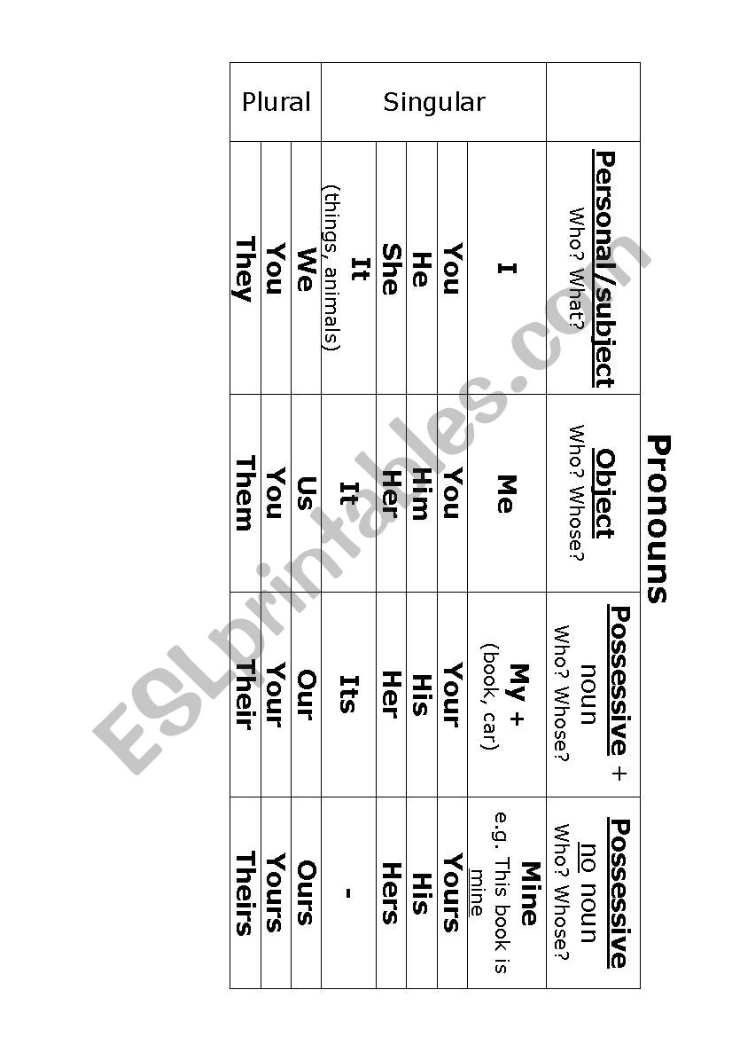 personal and possessive pronouns