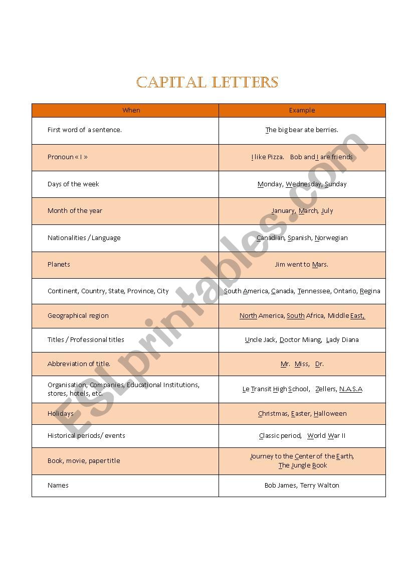 capitalisation worksheet