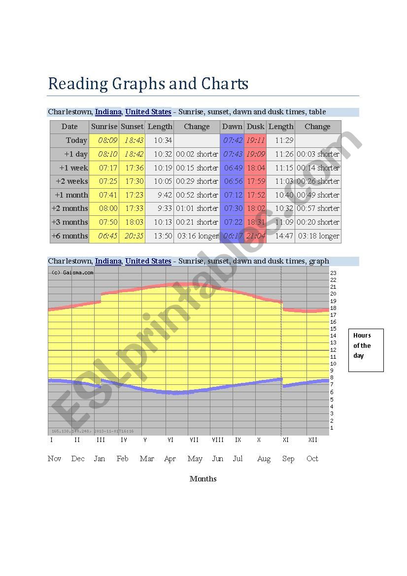 Reading Graphs and Charts - ESL worksheet by mlbeckha