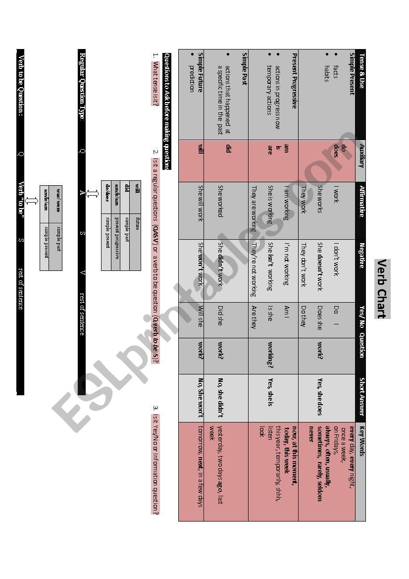 Verb Chart worksheet