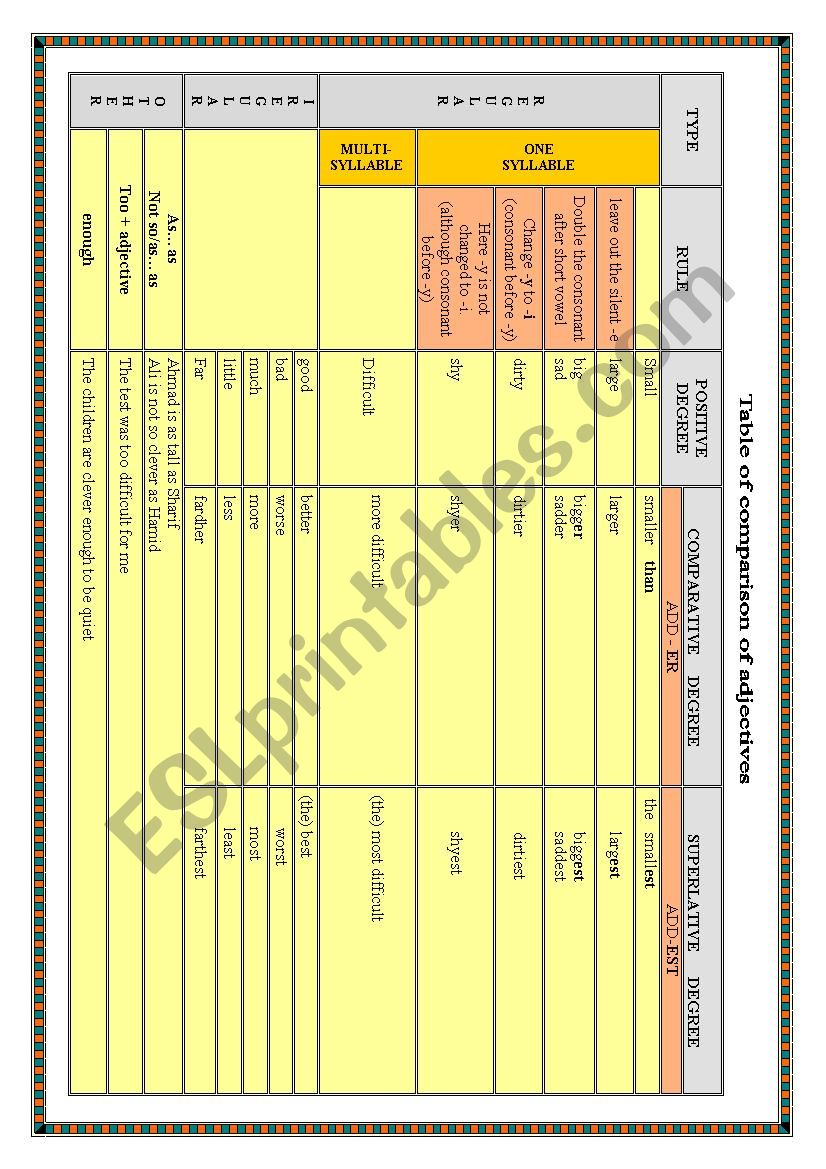 Grammar worksheet