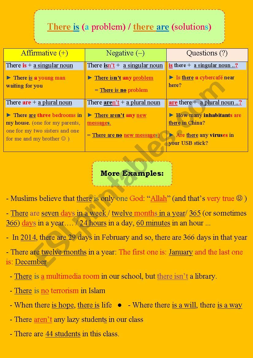 There is/ there are ( the grammar rule + superfine examples!)