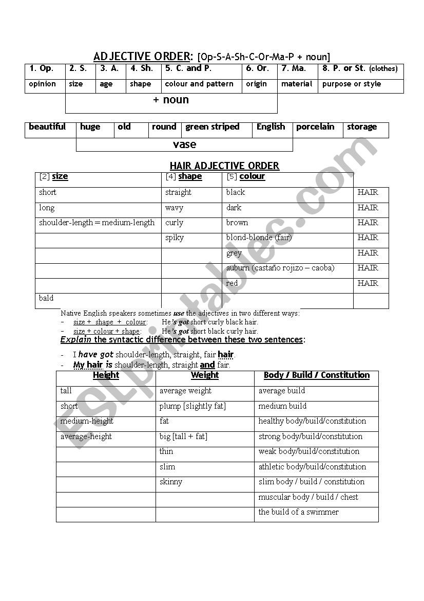 ADJECTIVE ORDER and hair, height, weight and build