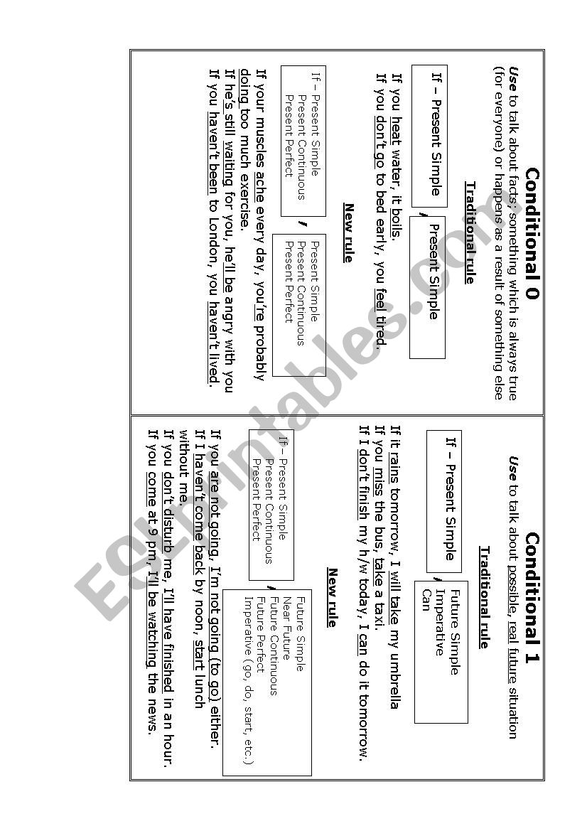 Conditionals all types worksheet