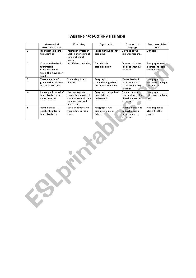 written production assessment 