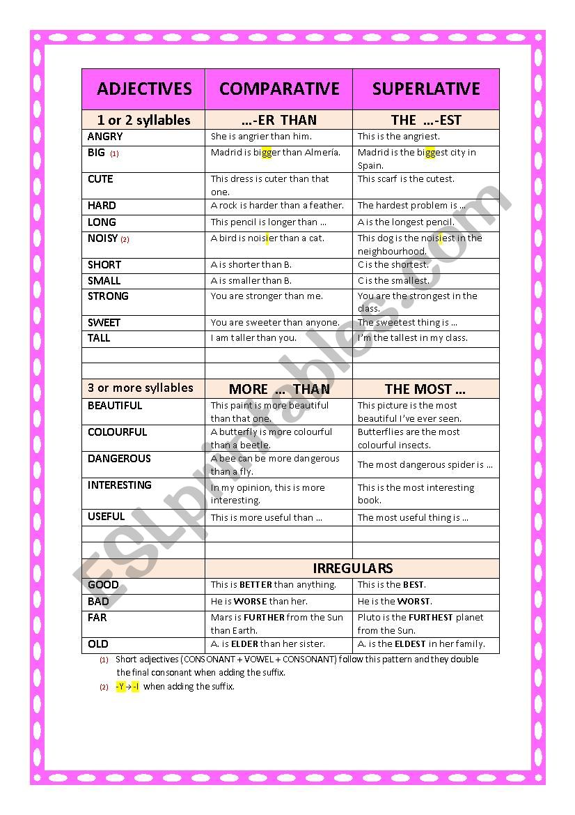 ADJECTIVES COMPARATIVE SUPERLATIVE