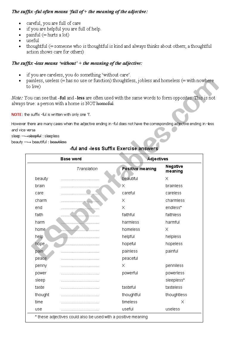adjectives-with-ful-less-esl-worksheet-by-iyedbaraa