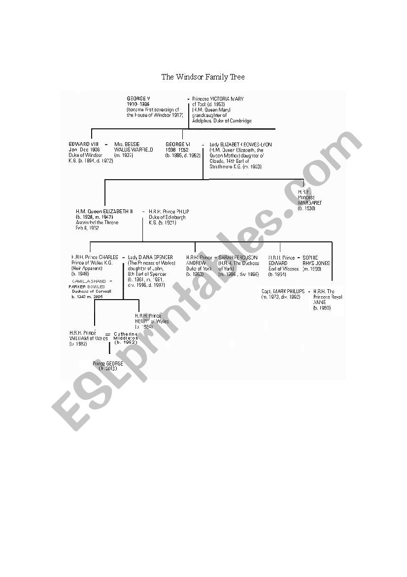 The Windsor Family Tree + A brief bio of Queen Elizabeth II