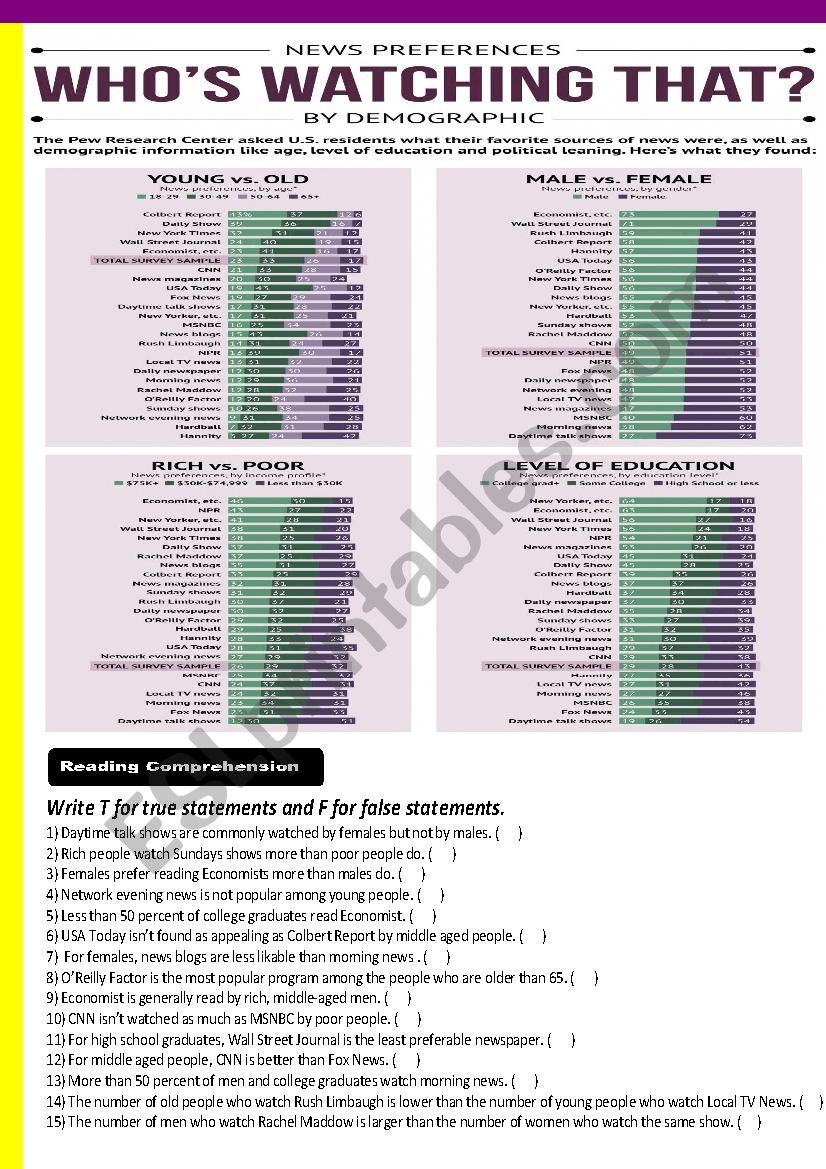 Comparatives and Superlatives (key is included)