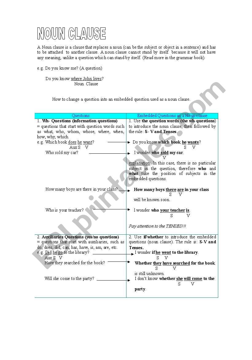 Noun Clause vs questions grammar-guide Exercise