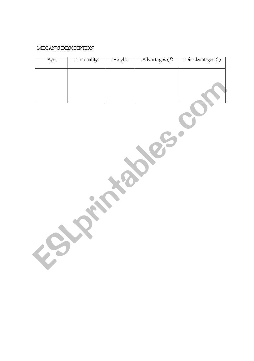 Messages 3 Students Book Page28 Info gap chart