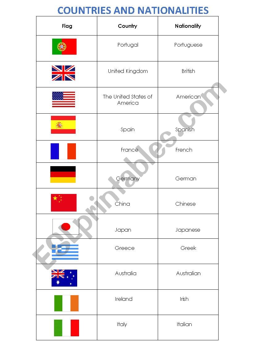 Countries and nationalities worksheet