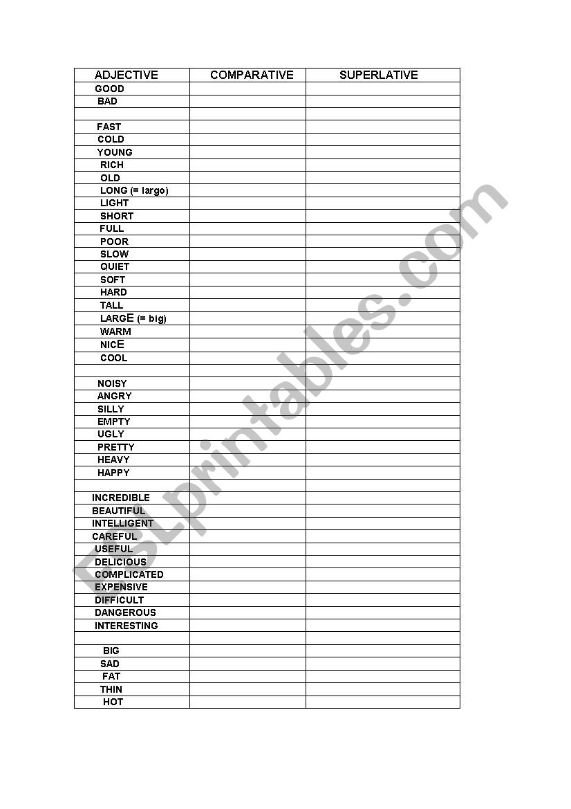 Comparatives and superlatives listed according to adjective length with key