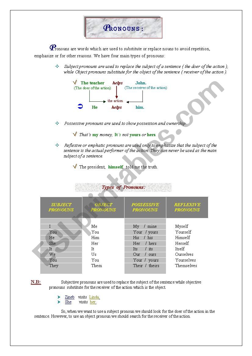 PRONOUNS worksheet