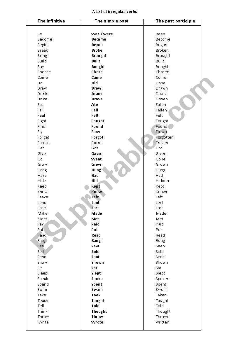 Irregular verbs worksheet